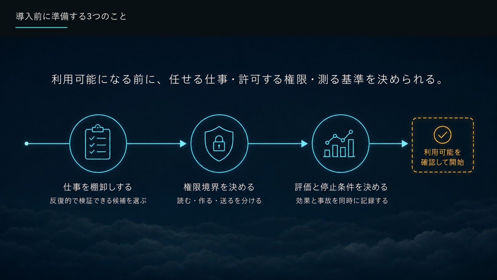 導入前に準備する3つのこと
