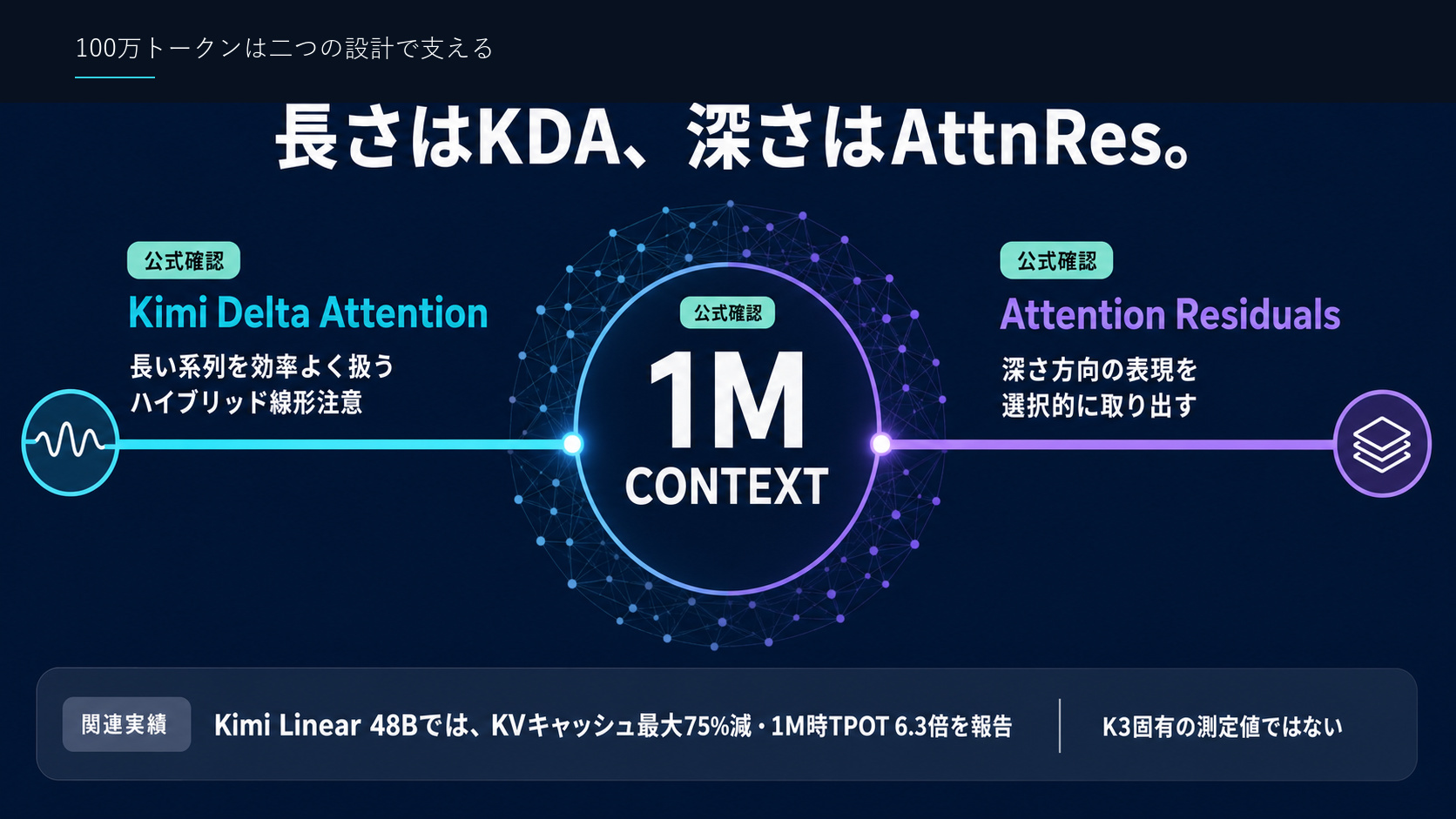 100万トークンは二つの設計で支える