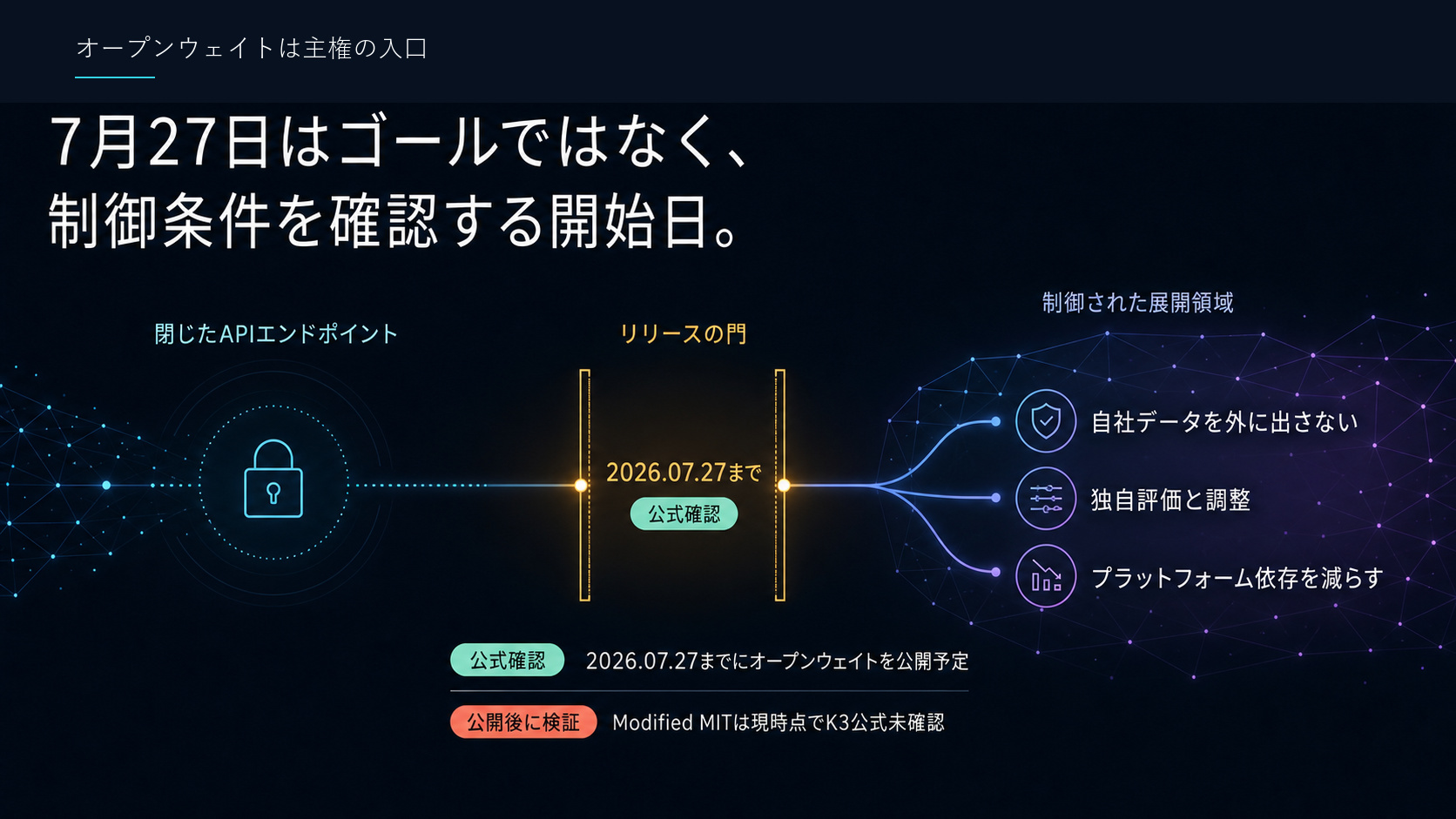 オープンウェイトは主権の入口