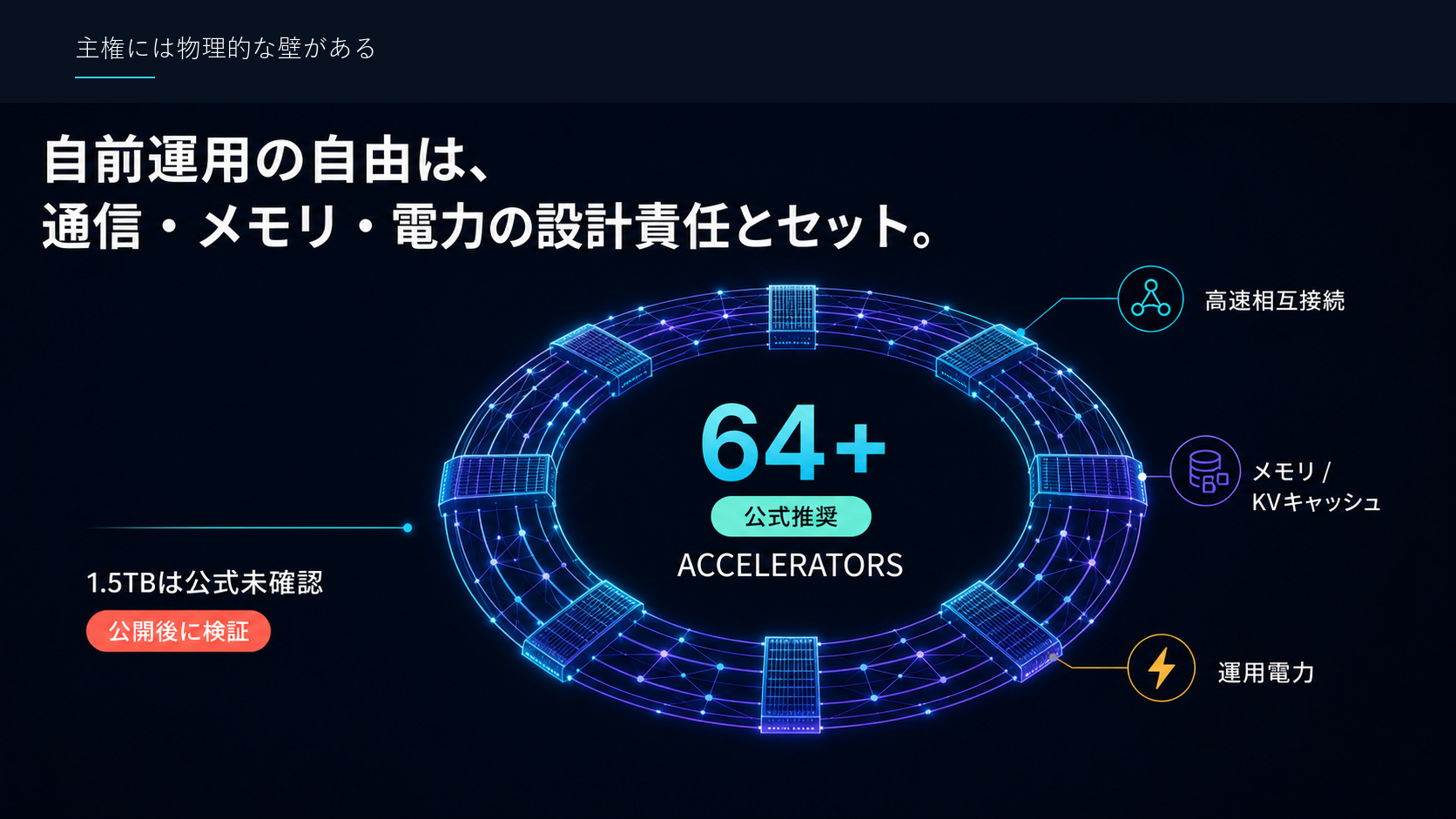 主権には物理的な壁がある