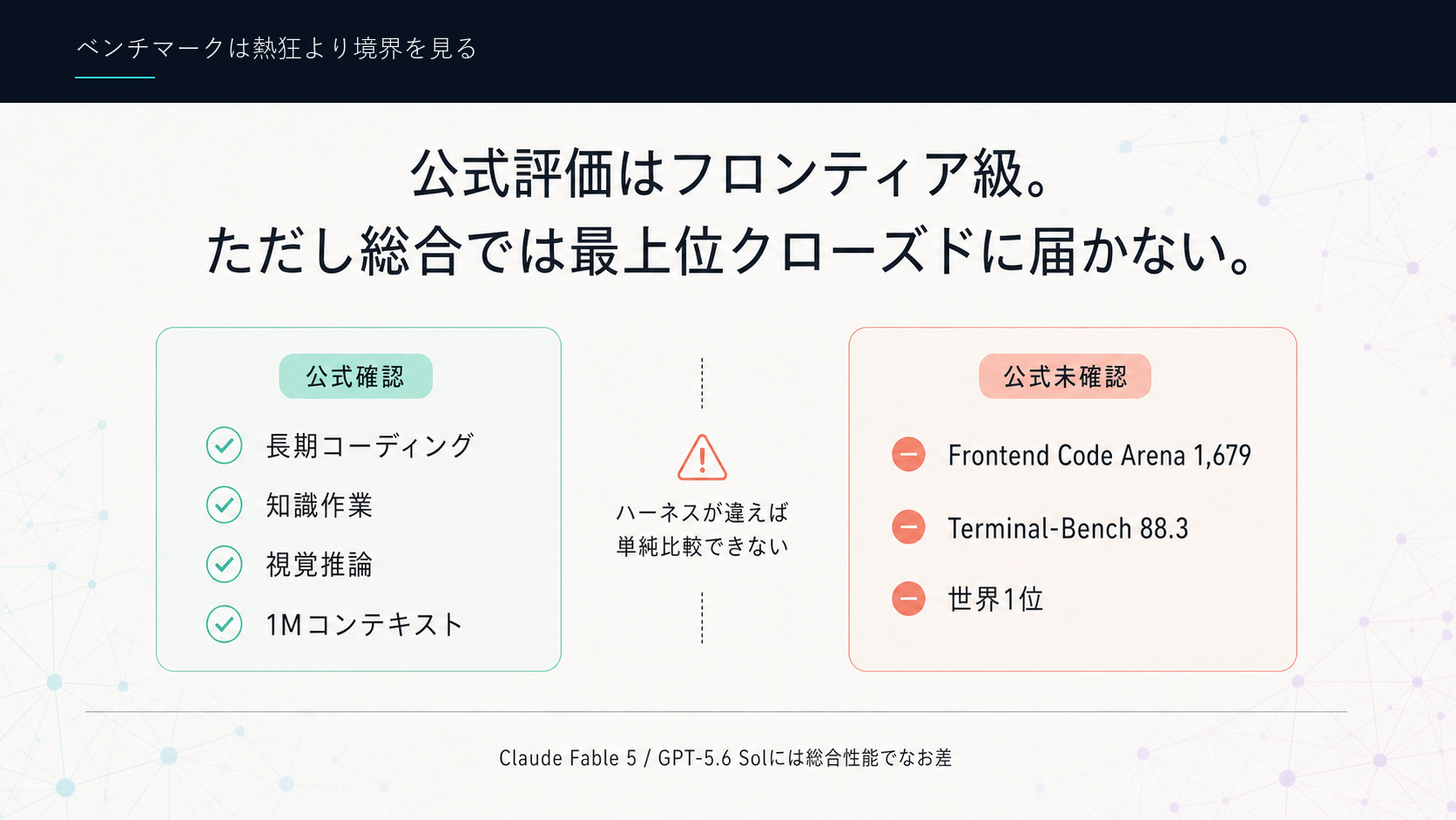 ベンチマークは熱狂より境界を見る