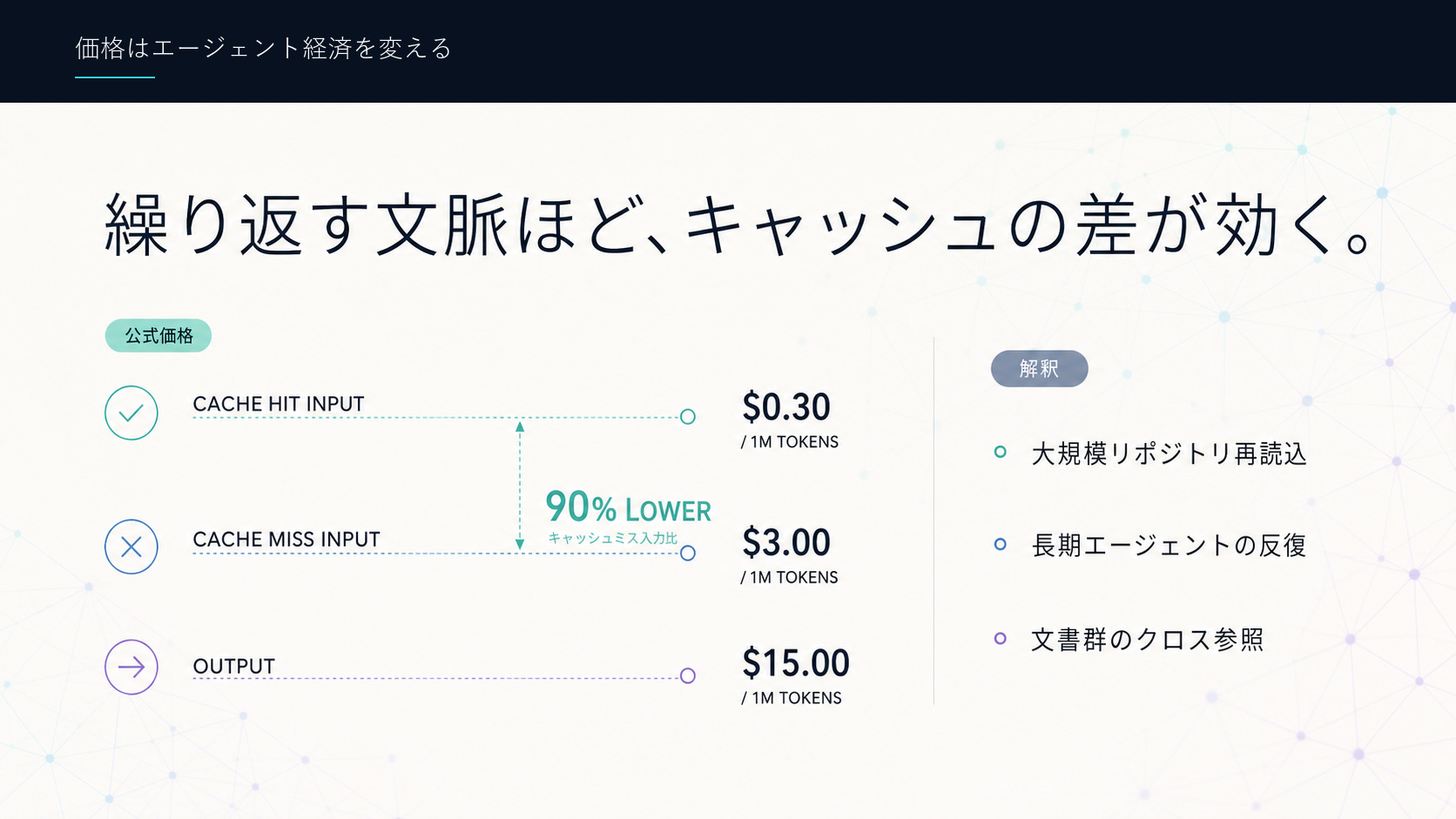価格はエージェント経済を変える