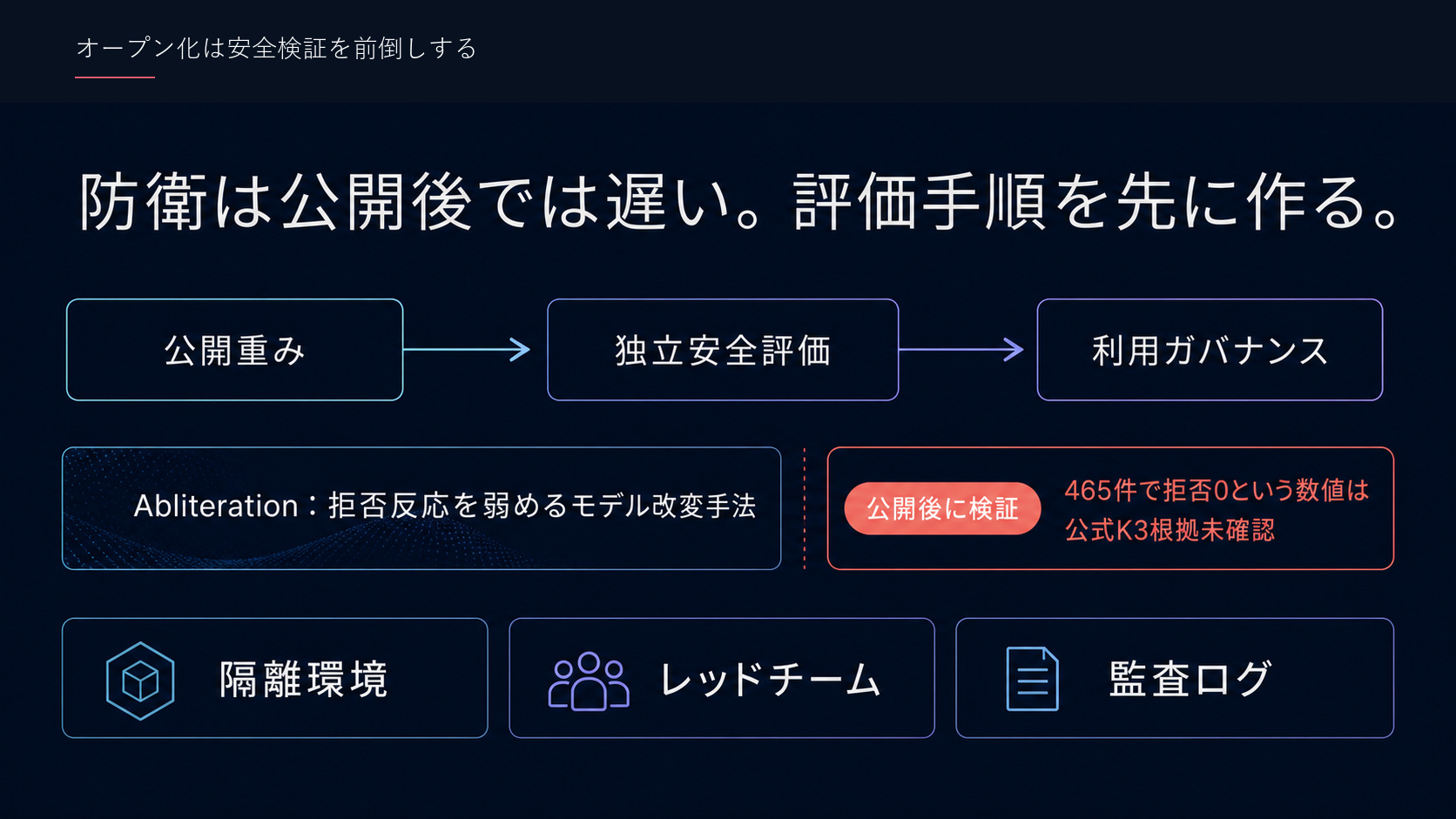 オープン化は安全検証を前倒しする