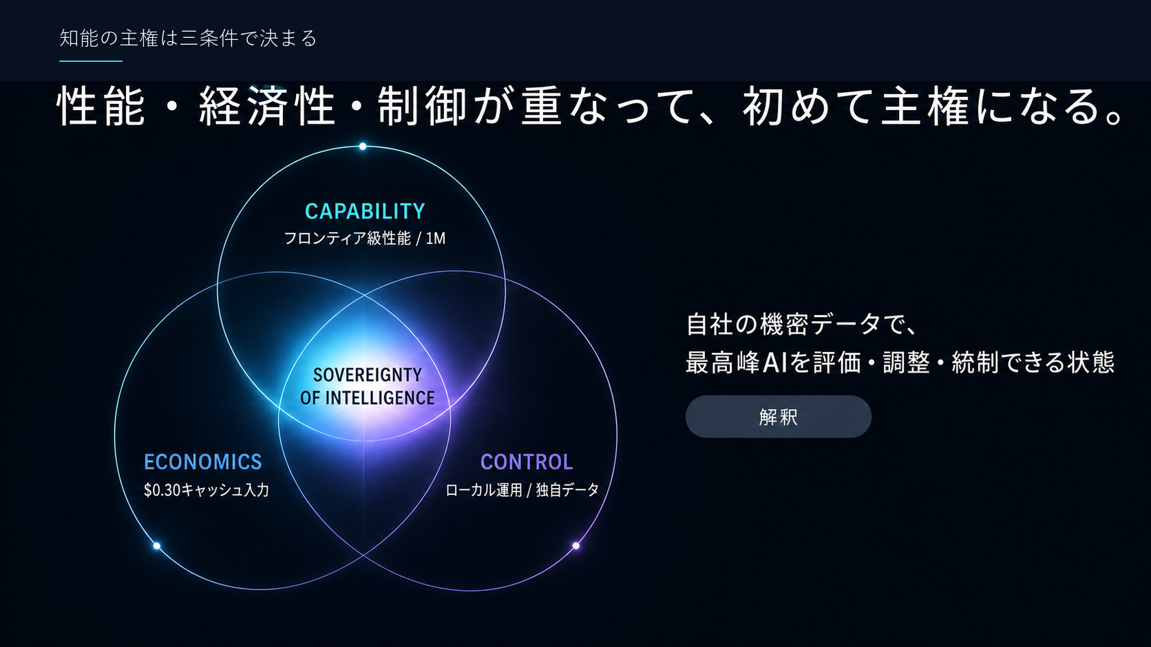 知能の主権は三条件で決まる