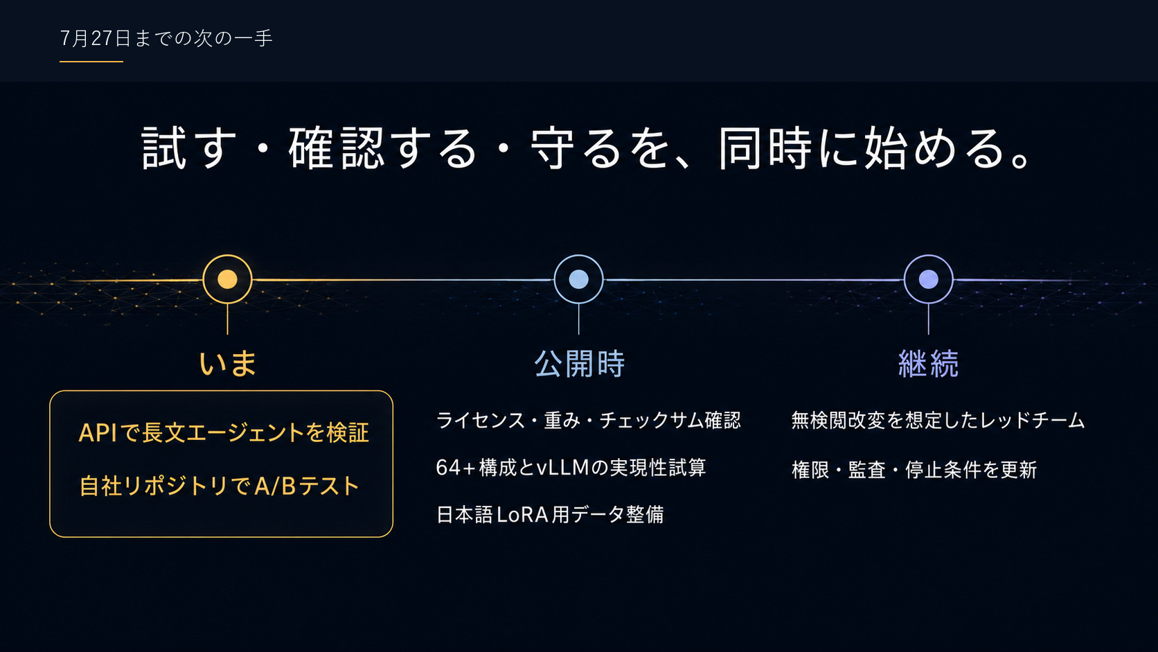 7月27日までの次の一手