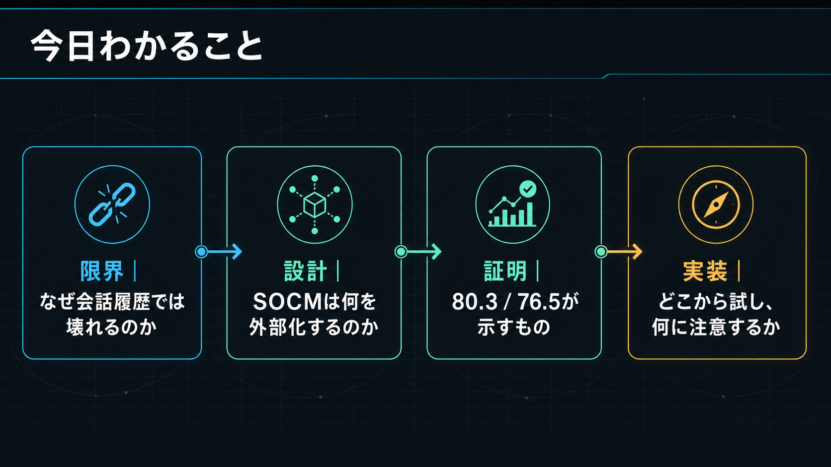 今日わかること