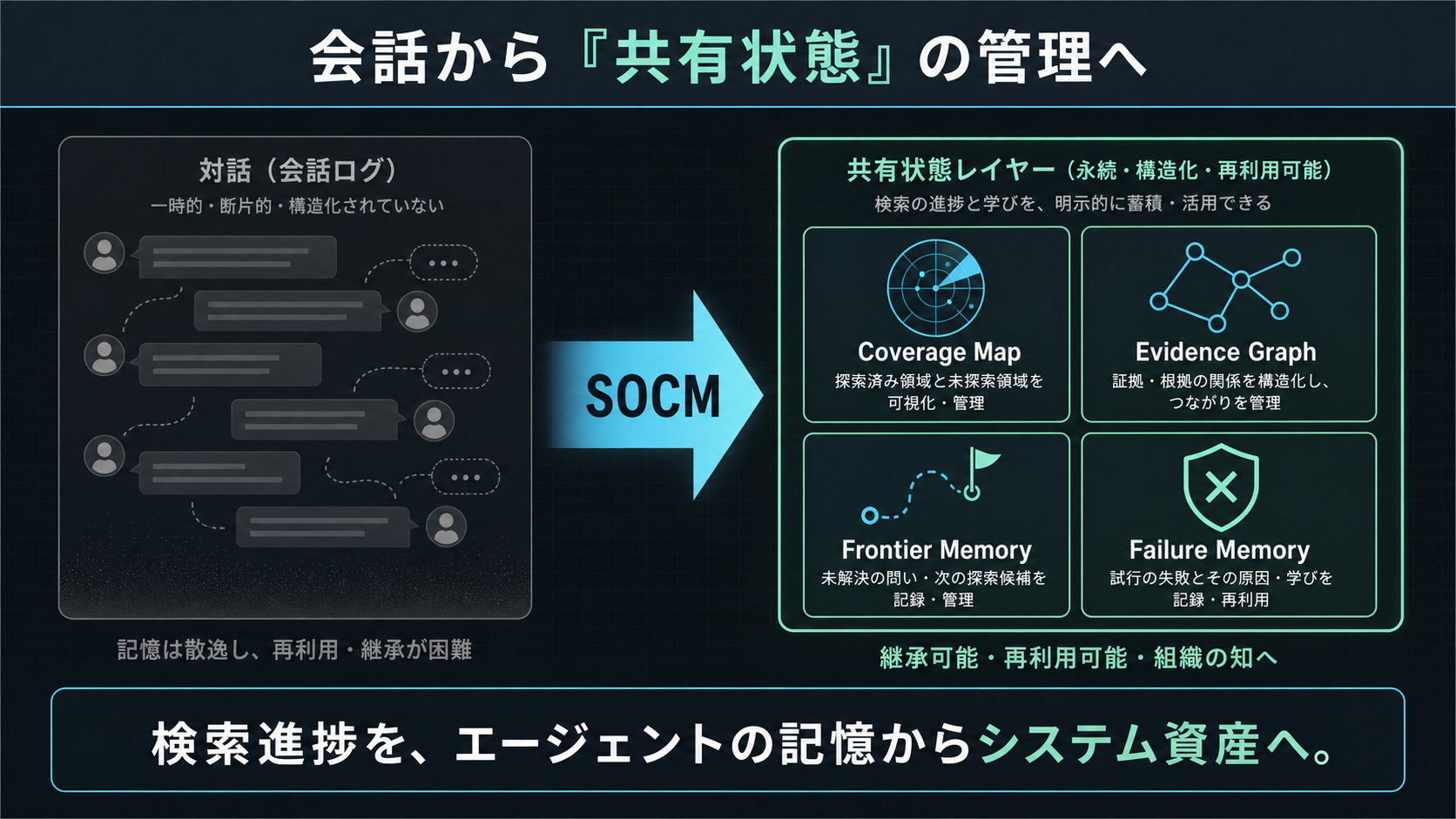 会話から共有状態の管理へ