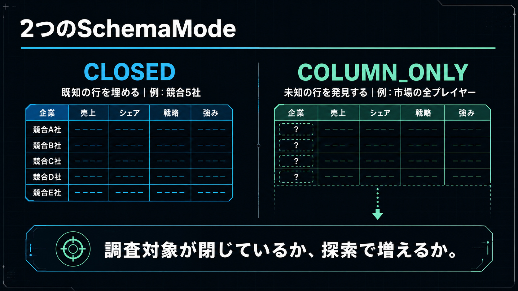 2つのSchemaMode