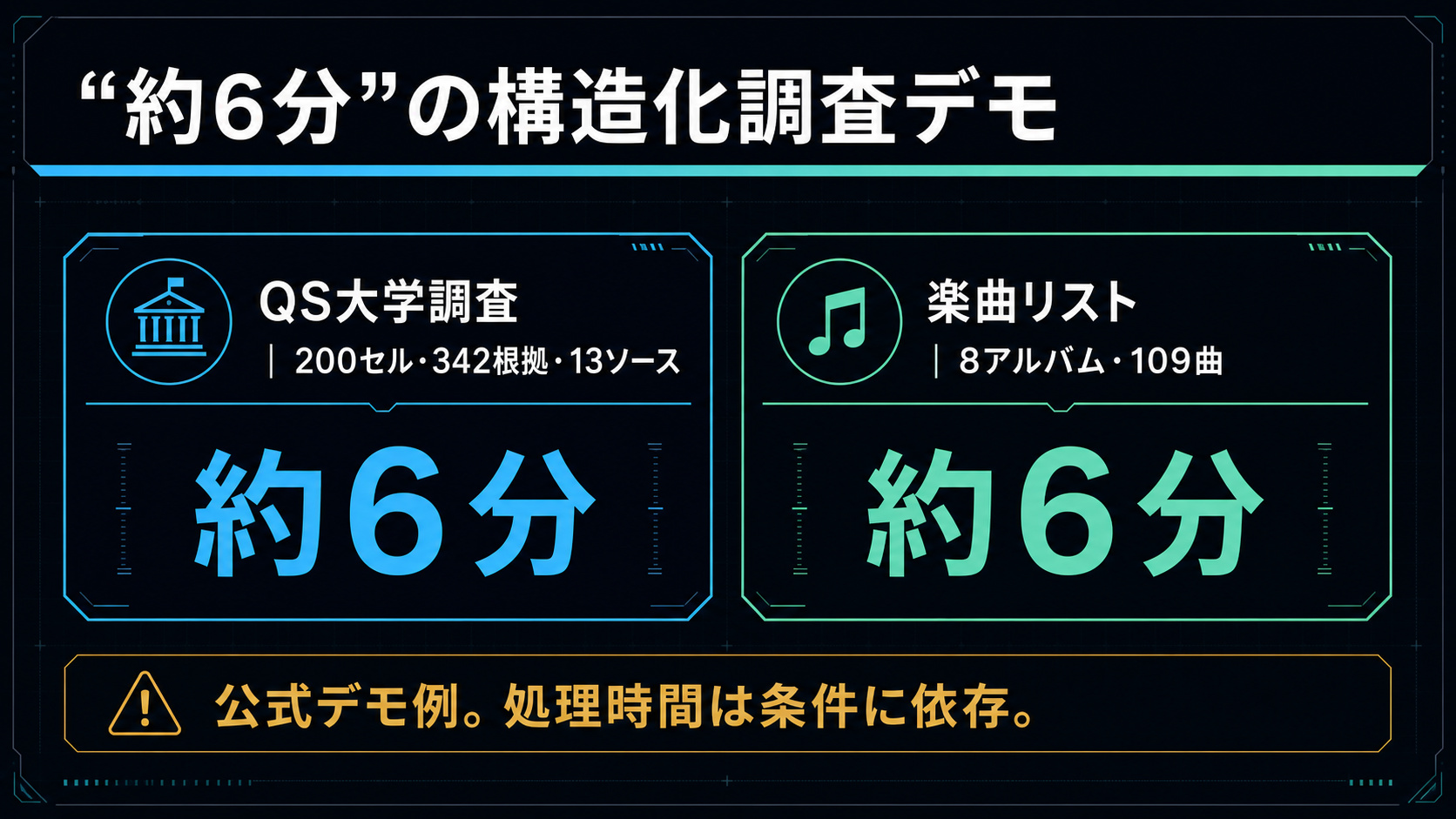 約6分の構造化調査デモ