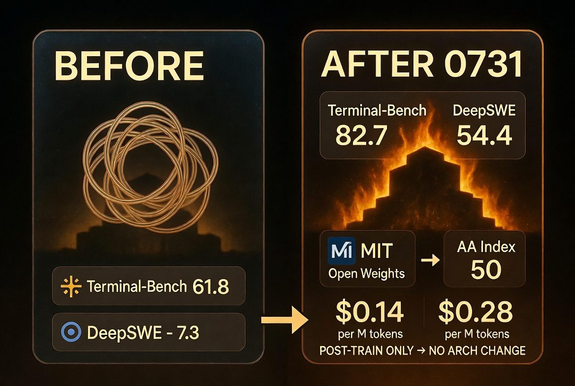 BEFORE Preview と AFTER 0731 のエージェント性能比較