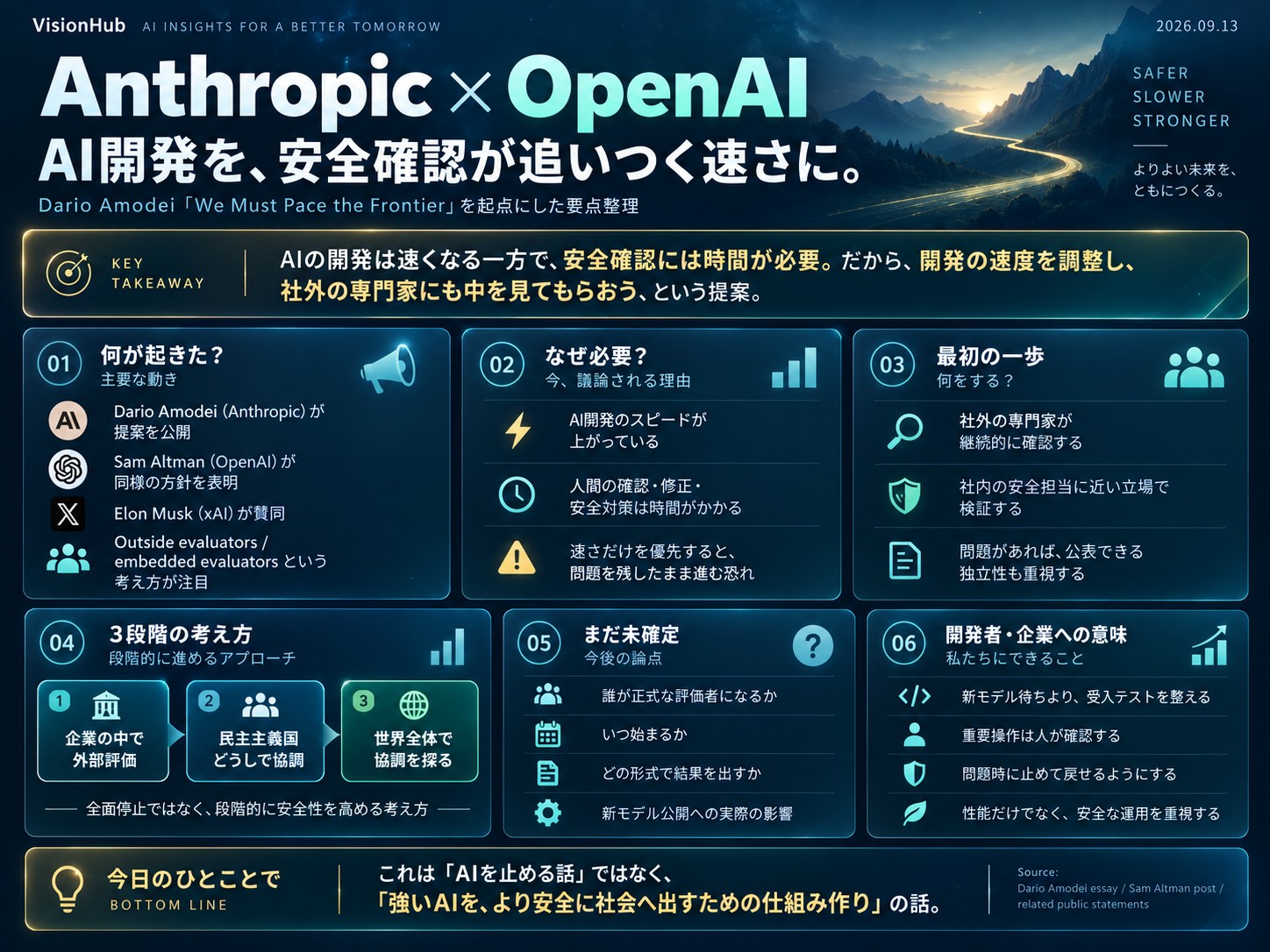 AnthropicとOpenAIの外部評価方針を、何が起きたか・なぜ必要か・何が変わるか・使う側はどう備えるか、の流れで1枚にまとめたダッシュボード