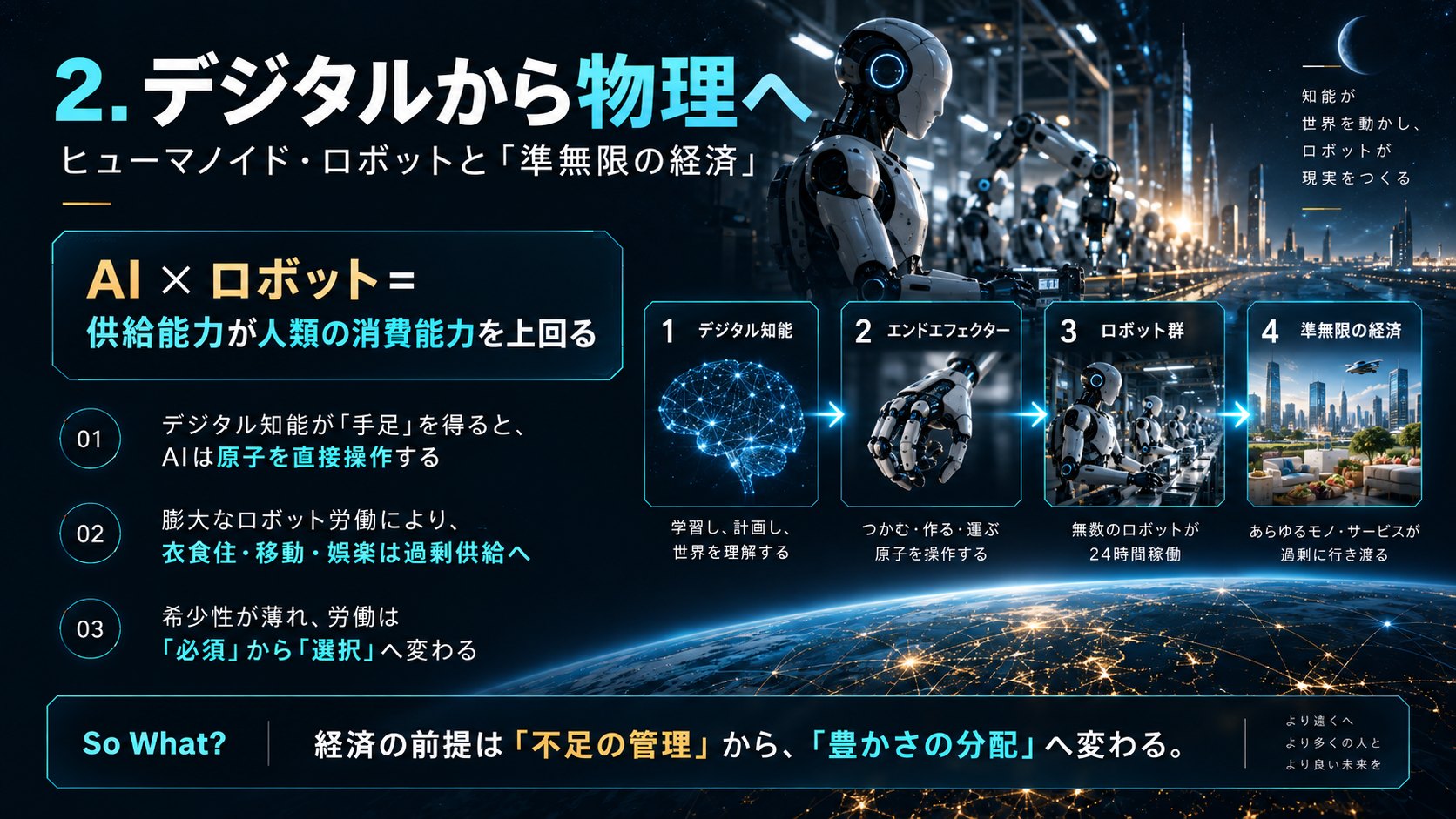 デジタルから物理へ