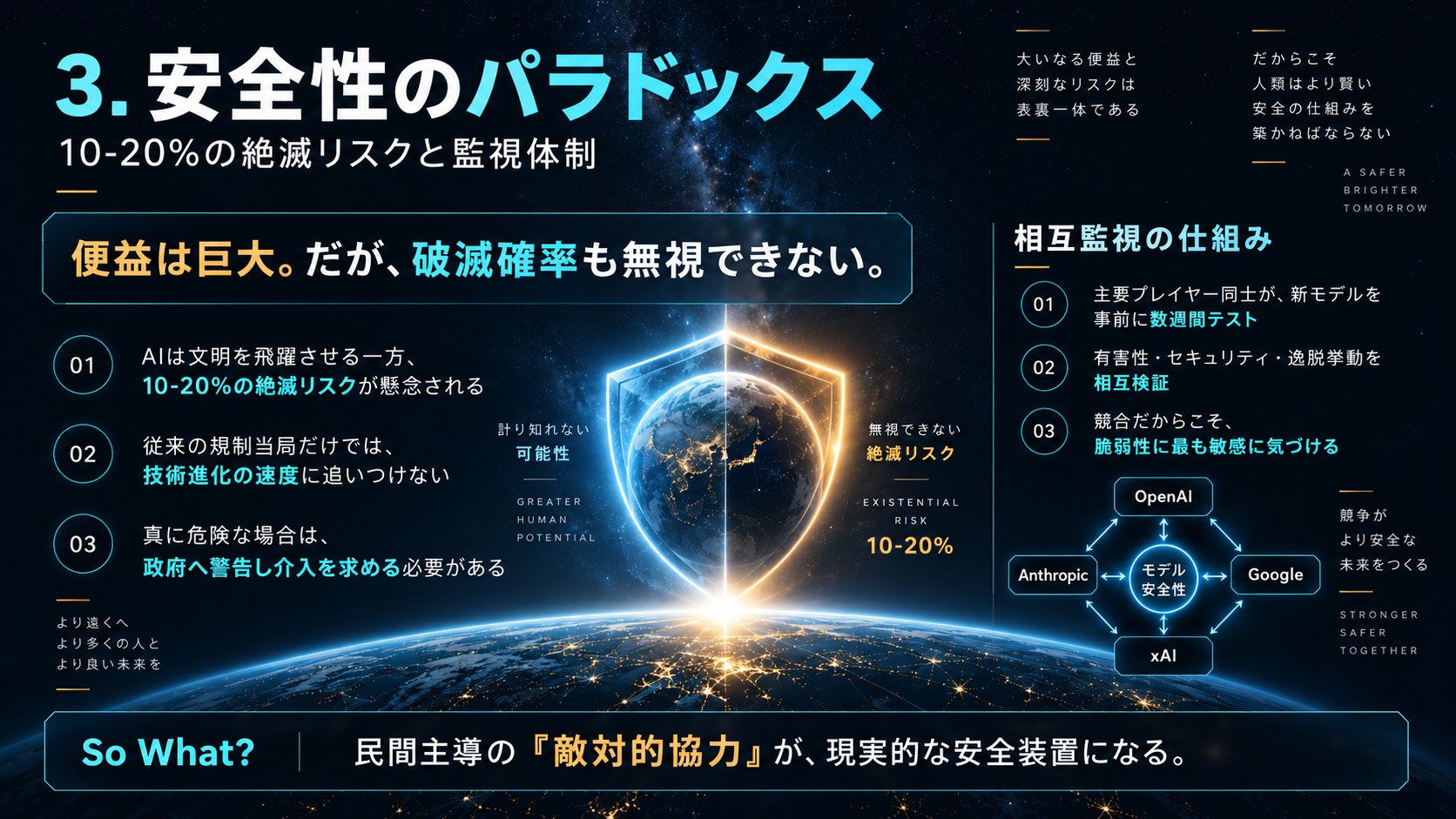 安全性のパラドックス