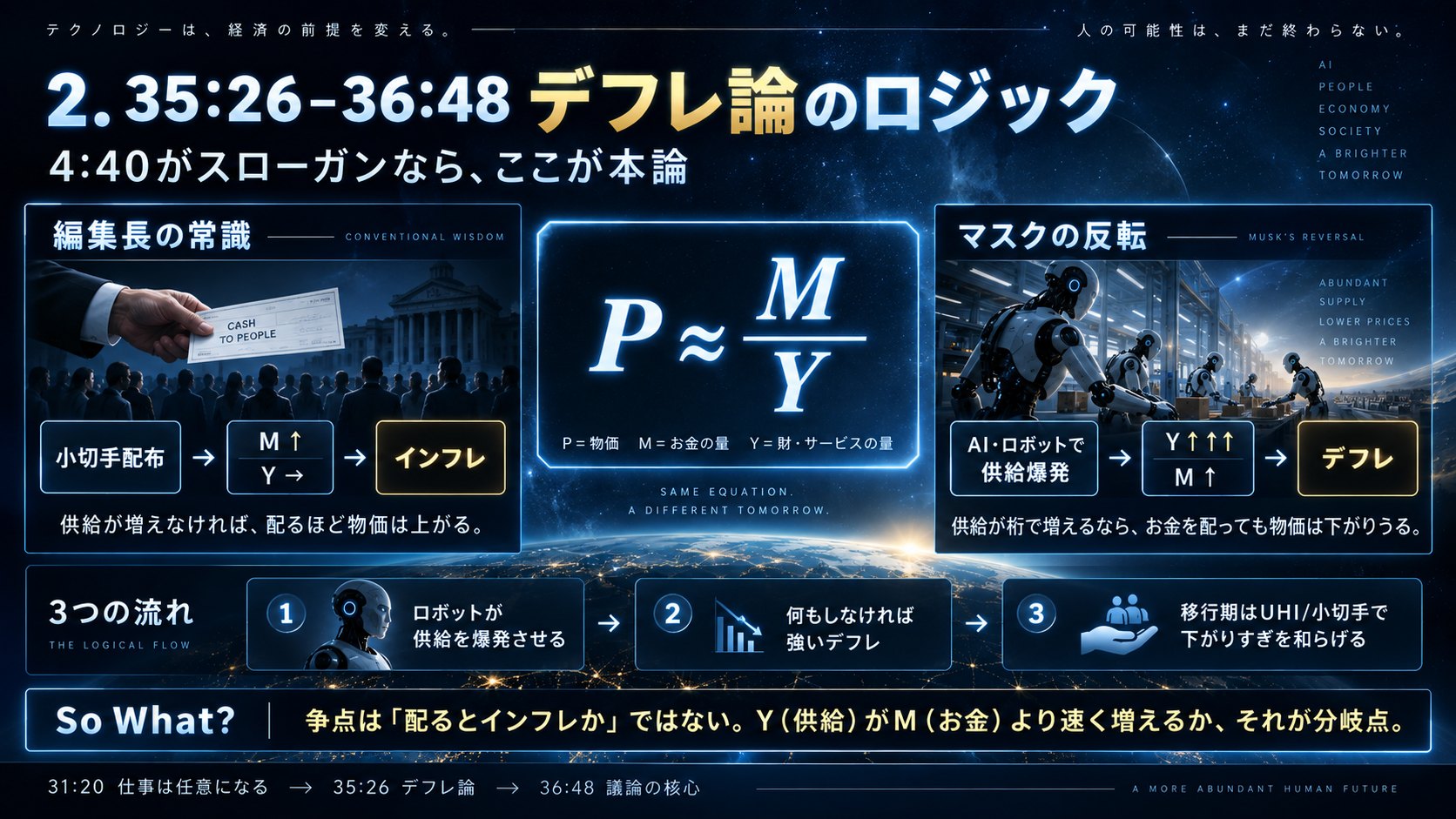 デフレ論のロジック