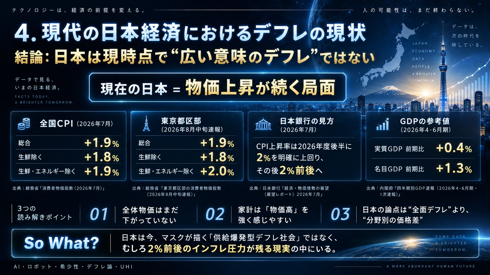 現代の日本経済におけるデフレの現状